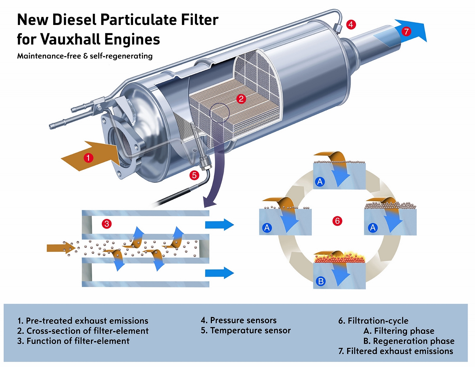 Method of cleaning diesel particulate filter - HHO 6.0